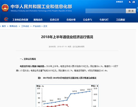 工信部：50M寬帶普及率超八成 百兆已過半