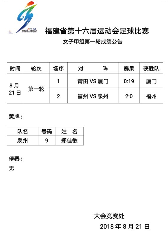 十六屆省運會足球賽女子甲組第一輪成績