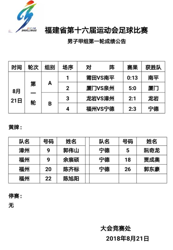 十六屆省運(yùn)會(huì)足球賽男子甲組第一輪成績(jī)