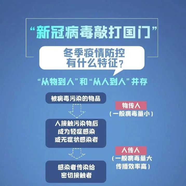 冬季疫情科普防控指南，收藏吧~