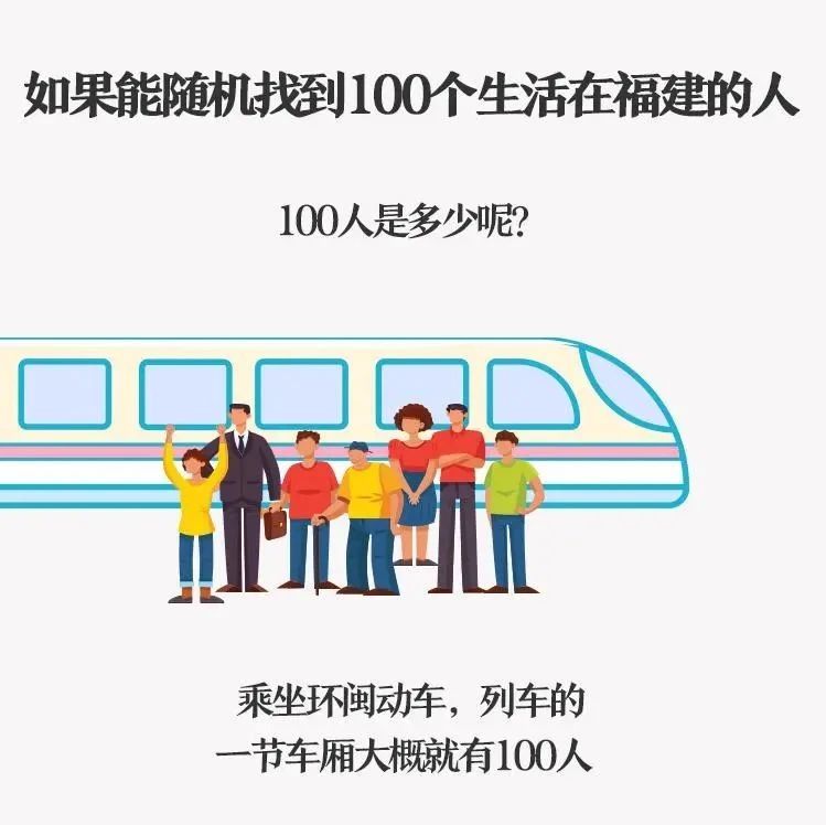 今天，我們找到了100個(gè)福建人……