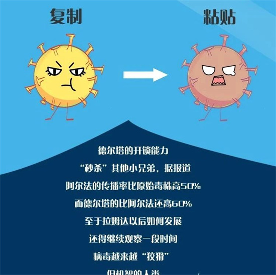 科普漫畫：較量，征服“德爾塔”之路