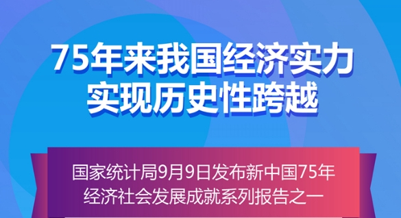 75年來我國經(jīng)濟實力實現(xiàn)歷史性跨越