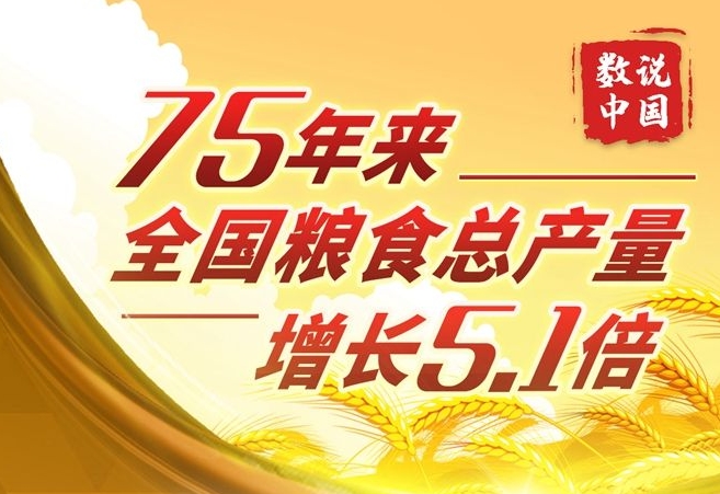 75年來(lái)全國(guó)糧食總產(chǎn)量增長(zhǎng)5.1倍